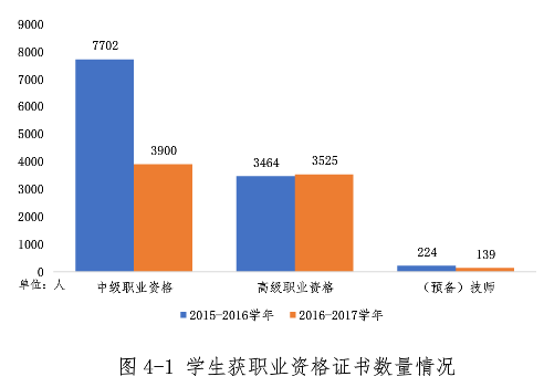 技能人才培養(yǎng)、社會培訓、公益幫扶數(shù)據(jù)