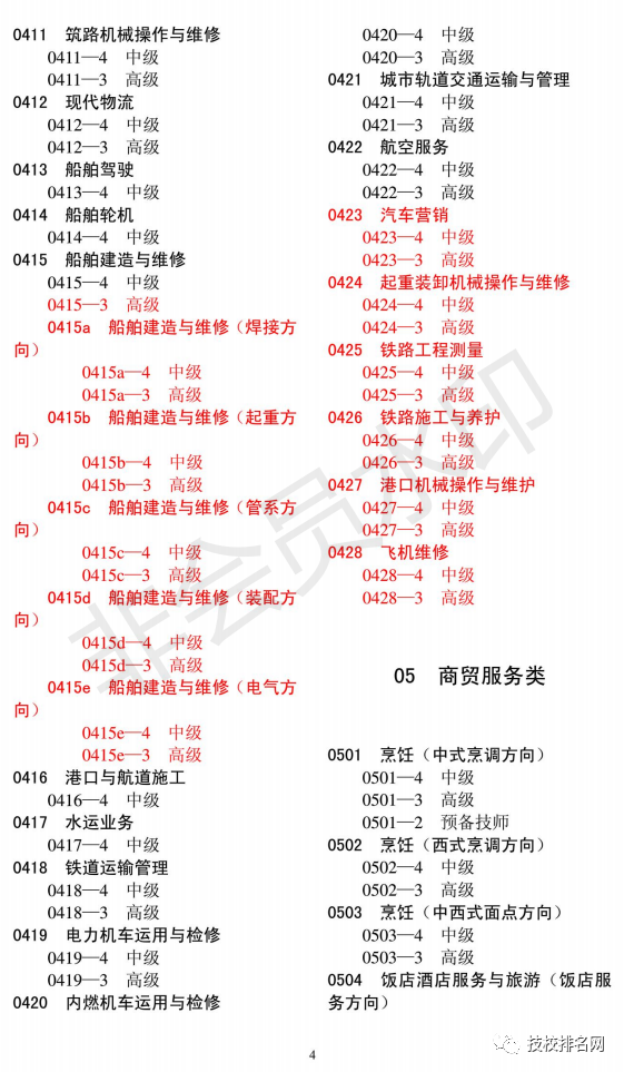 中專技校專業(yè)大全