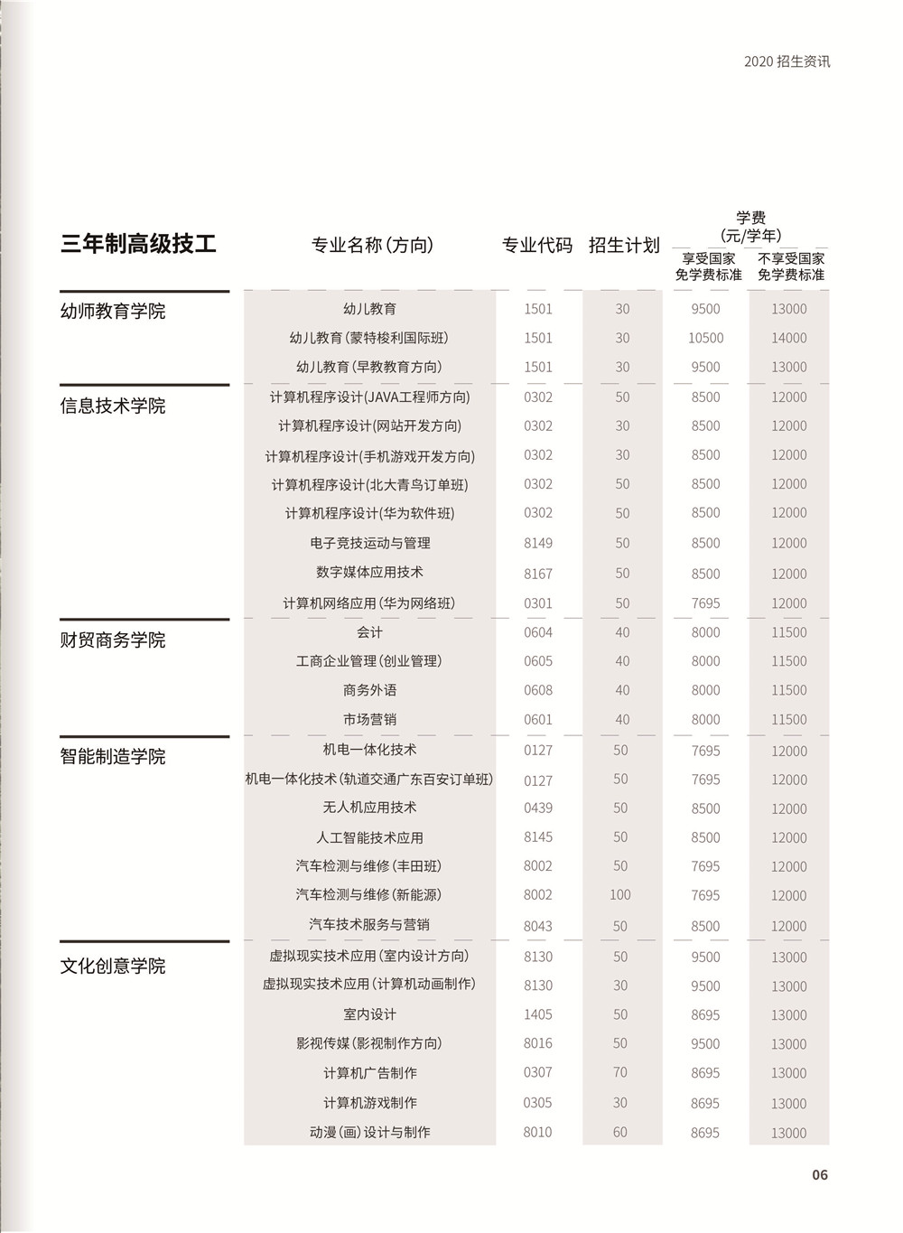 廣東嶺南現代技師學院2020年招生簡章（可升大專）-廣東技校排名網